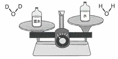 什么是重水？重水能喝吗？