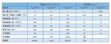 聚硅氧烷的混合和分散