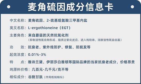 麦角硫因被称为高端抗氧化成分，仅仅是因为贵吗？