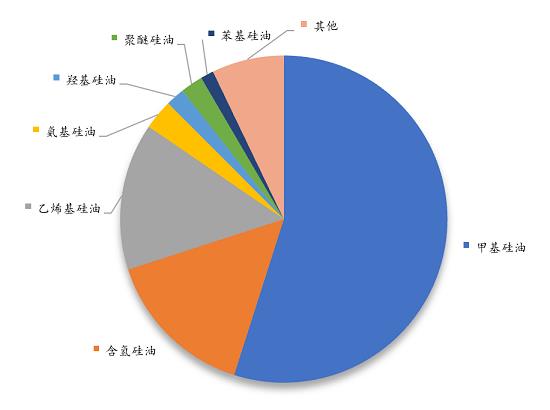 硅油价格一年翻三番，最新硅油市场报告出炉