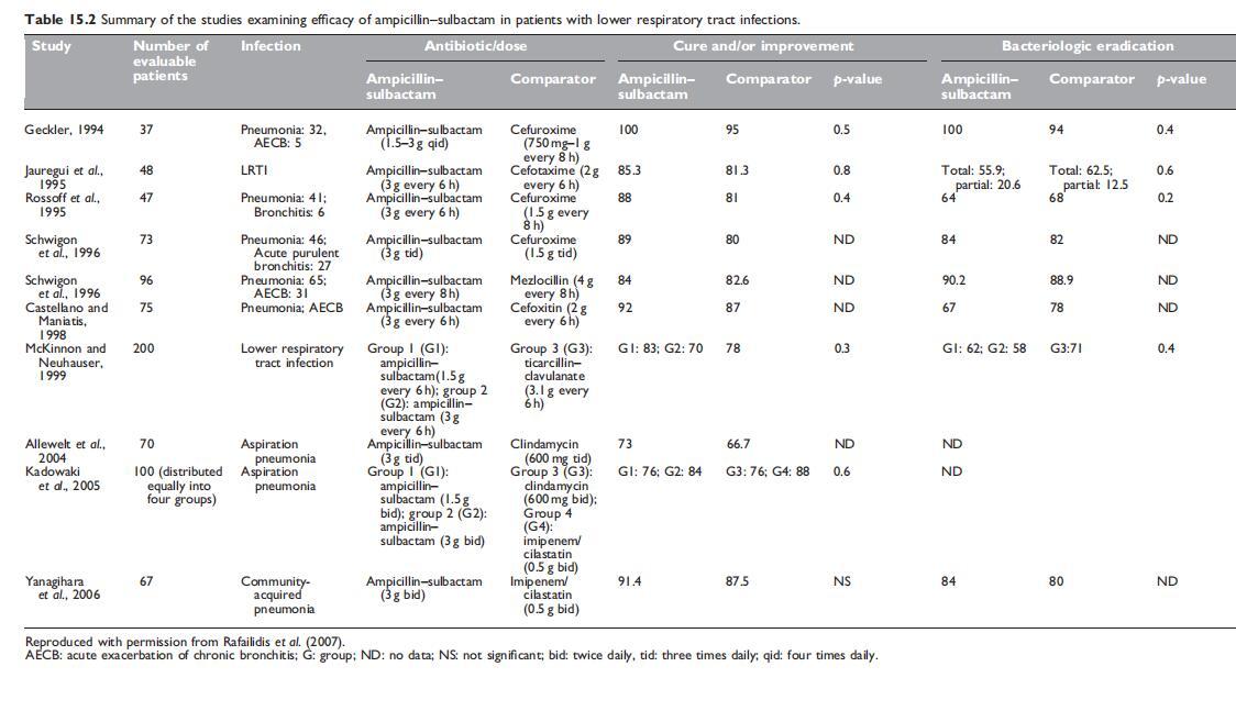 Table 15.2.jpg