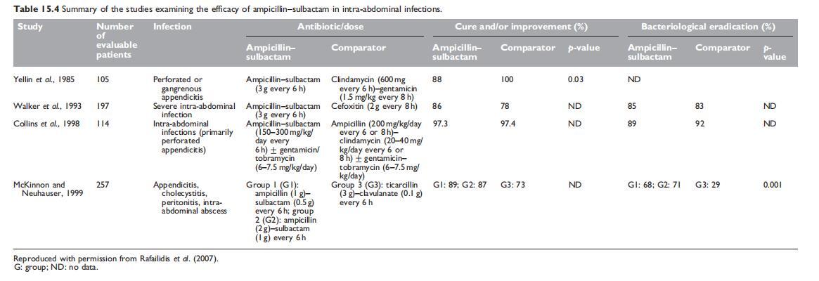 Table 15.4.jpg