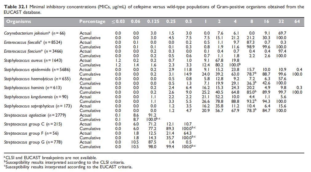 Table 32.1.jpg