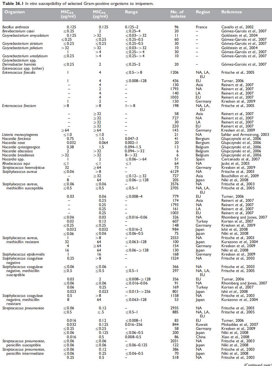 Table 36.1.jpg