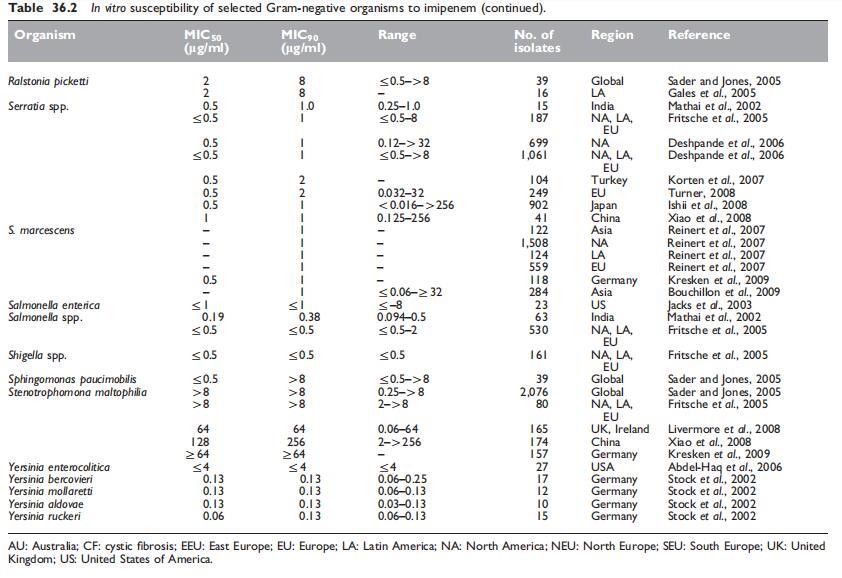 Table 36.2...jpg