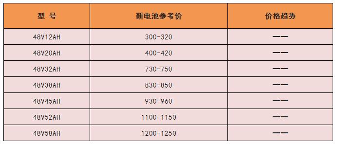 铅最新价格行情