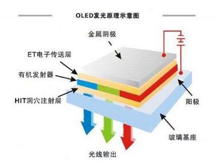 OLED蒸镀用坩埚的性能对比：钽、石墨、氮化硼