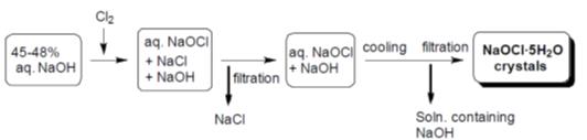 Synthesis of Sodium hypochlorite pentahydrate