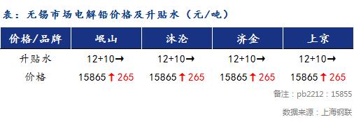 11月15日铅价价格与行情预测