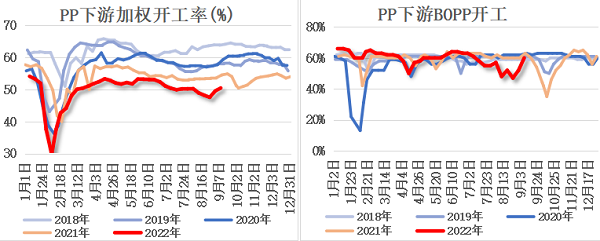 加权开工.png