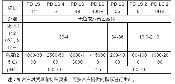 聚二甲基二烯丙基氯化铵质量指标.jpg