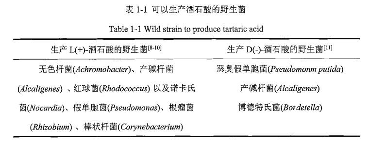 D-酒石酸的应用和生产方法