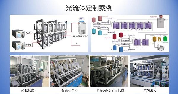 微通道反应器在不同反应中的应用