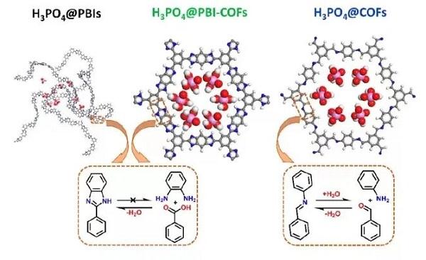 PBI-COFs