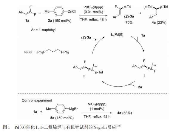 1,3-双(二苯基膦丙烷)二氯化镍在偶联反应中的应用