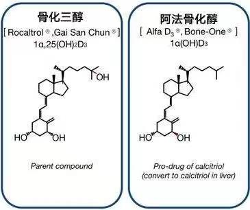 阿法骨化醇与骨化三醇的区别