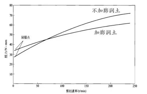 膨润土