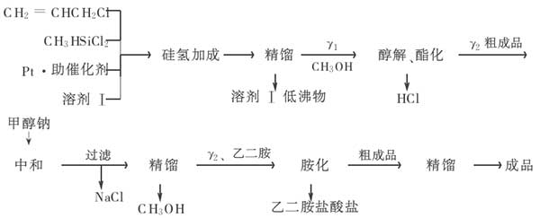 工艺流程.jpg