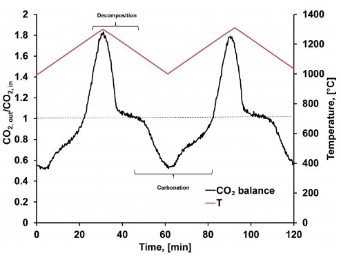 Strontium carbonate 