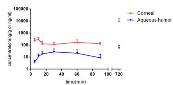 Natamycin