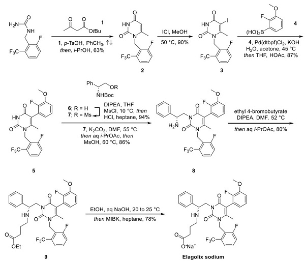 832720-36-2 Elagolixnon-peptide GnRH receptor antagonistMechanism of actionSynthetic method