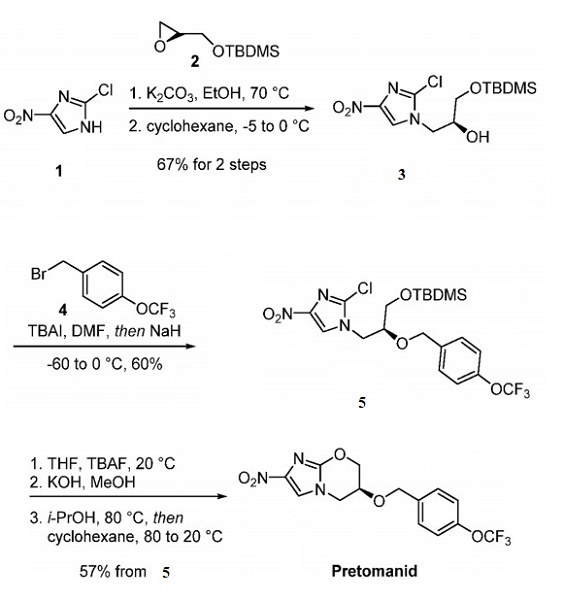 187235-37-6 PA 824PretomanidSynthesis methodPharmacokineticsnitroimidazooxazine antimycobacterial drug