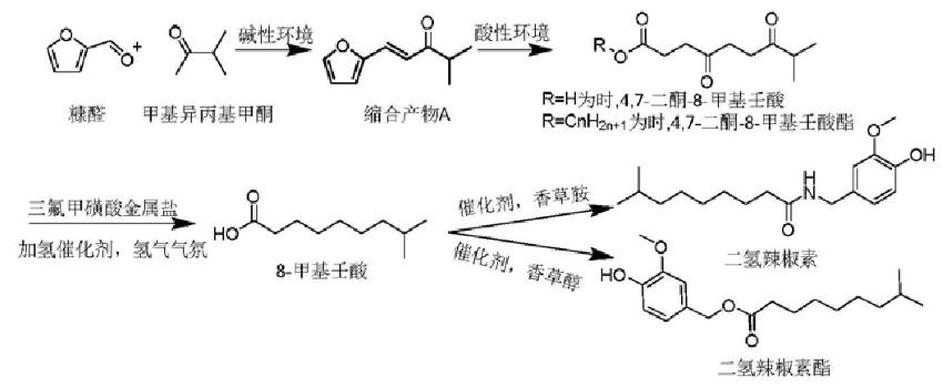 二氢辣椒素的合成.png