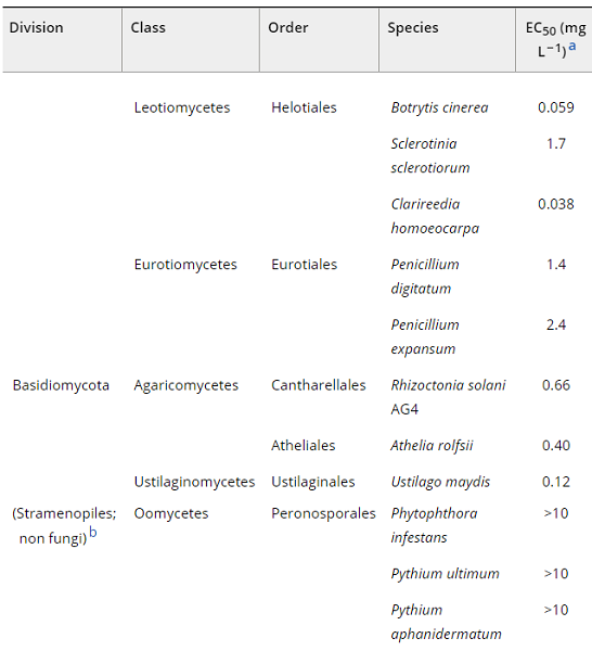 Pyridazine, 3-chloro-4-(2,6-difluorophenyl)-6-methyl-5-phenyl-