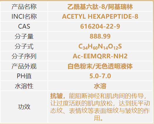 乙酰基六肽-8的化学属性