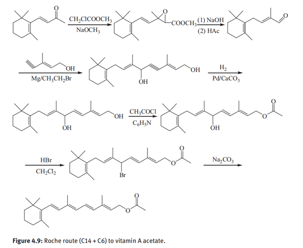 Roche route to vitamin A acetate