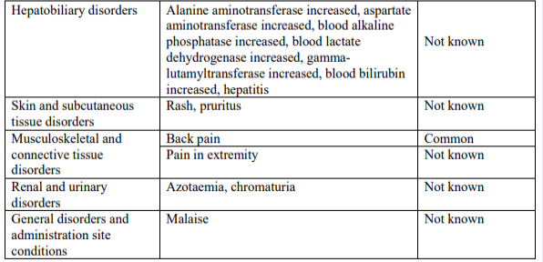 Idebenone Idebenone side effects