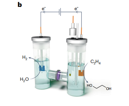 Ethylene glycol synthesis 2