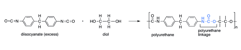 synthesis of Polyurethane