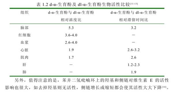 d-α-生育酚及dl-α-生育酚生物活性比较.jpg