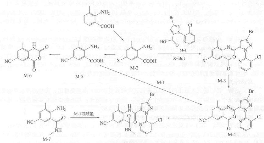 溴氰虫酰胺合成路线