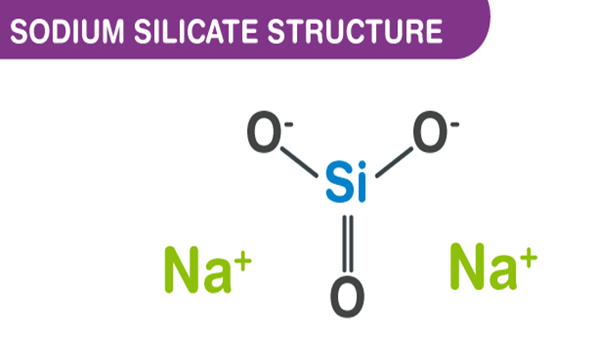 1344-09-8 Sodium silicateIntroductionProductionUsesHealth Hazards