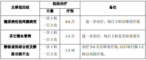 羟苯磺酸钙的用法用量