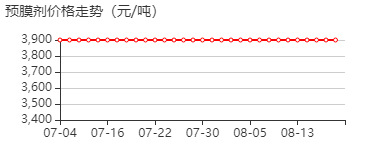 预膜剂 价格行情