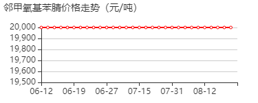 2-甲氧基氰苯 价格行情