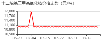 十二烷基三甲基氯化铵 价格行情