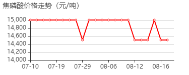 焦磷酸 价格行情