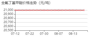 全氟丁基甲醚 价格行情