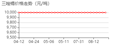 三唑锡 价格行情