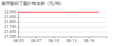 氯甲酸叔丁酯 价格行情