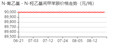 N-氰乙基-N-羟乙基-间甲基苯胺 价格行情