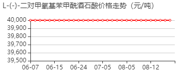 L-(-)-二对甲氧基苯甲酰酒石酸 价格行情