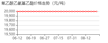 氰乙酸乙氧基乙酯 价格行情