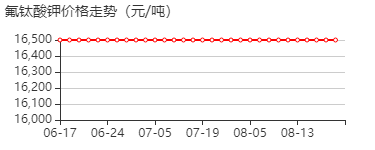 氟钛酸钾 价格行情