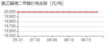 2-氯乙醛缩二甲醇 价格行情