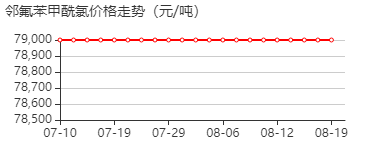 邻氟苯甲酰氯 价格行情